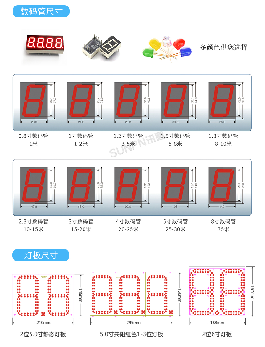 工业通讯显示屏-数码管尺寸