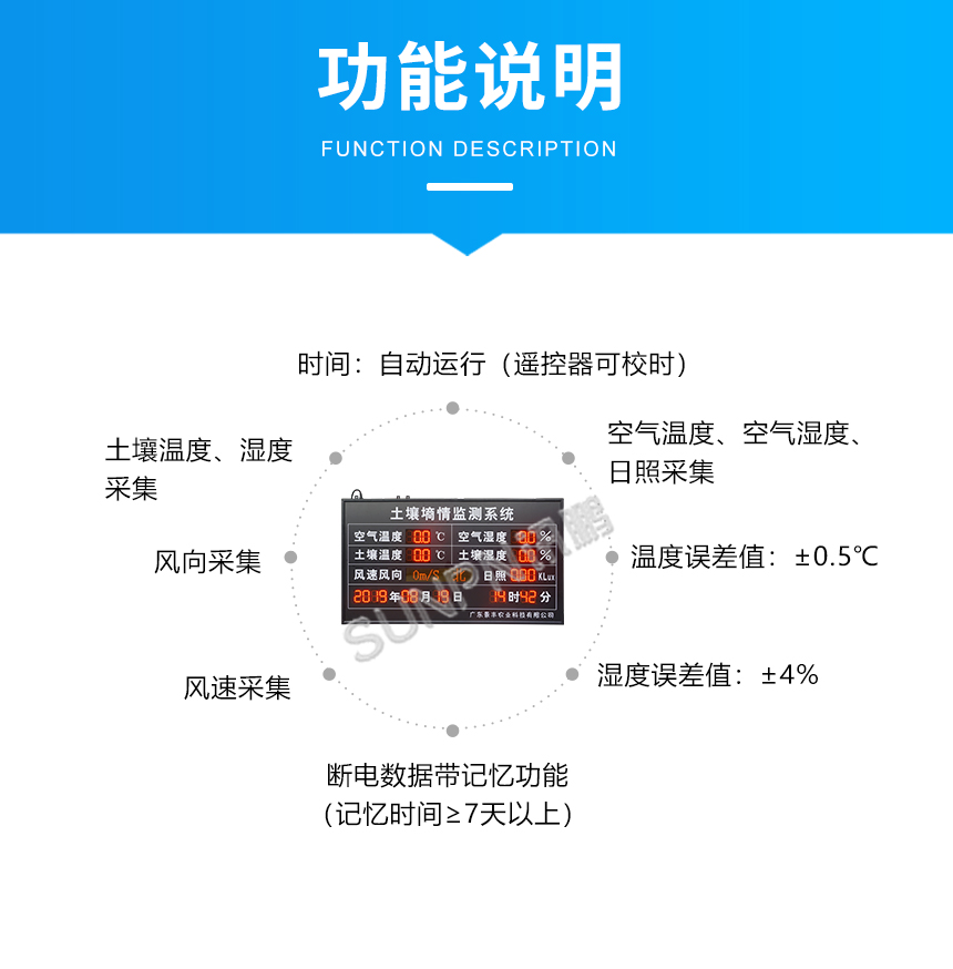 环境数据监控看板功能说明