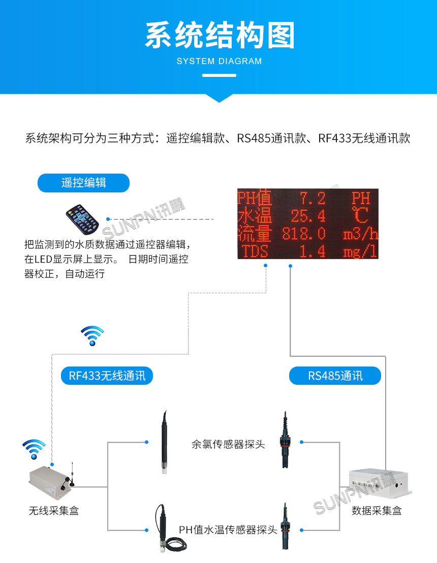 水质监控系统-架构图