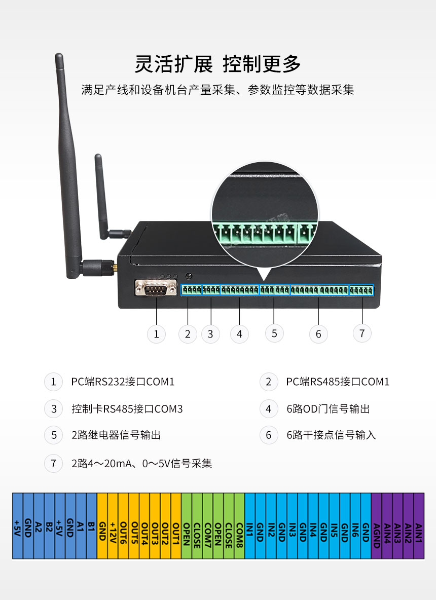 数据采集终端-灵活扩展