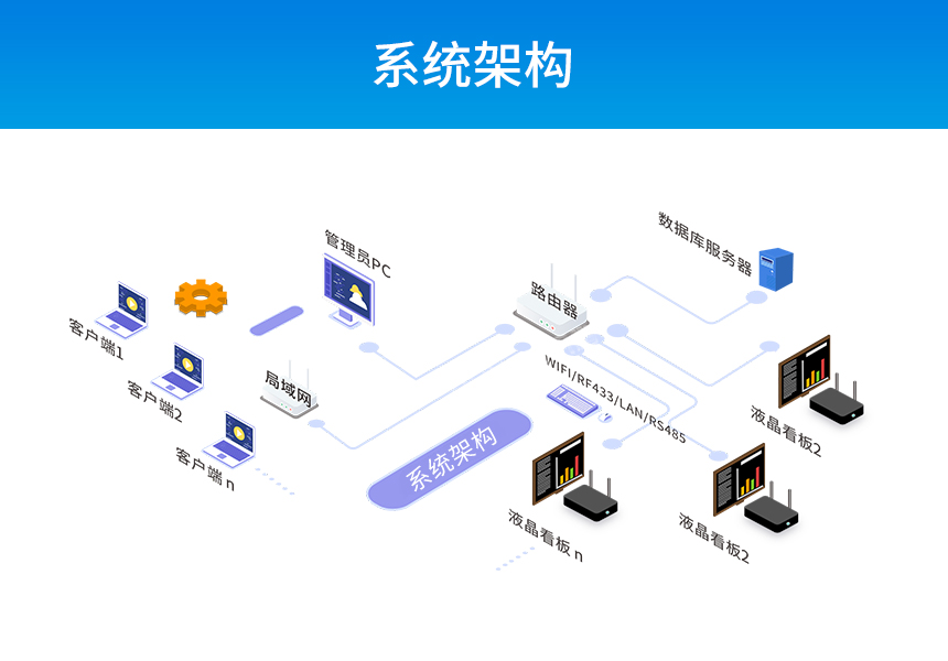 数据采集终端-系统架构