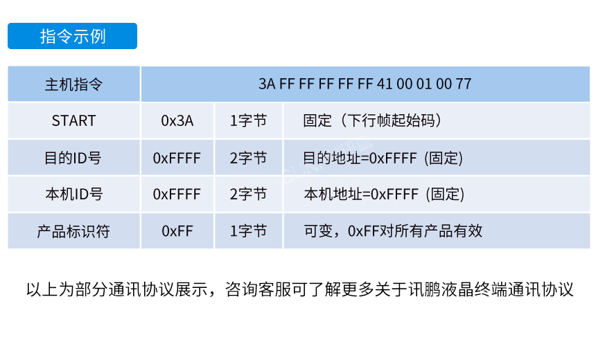 数据采集终端-通讯协议