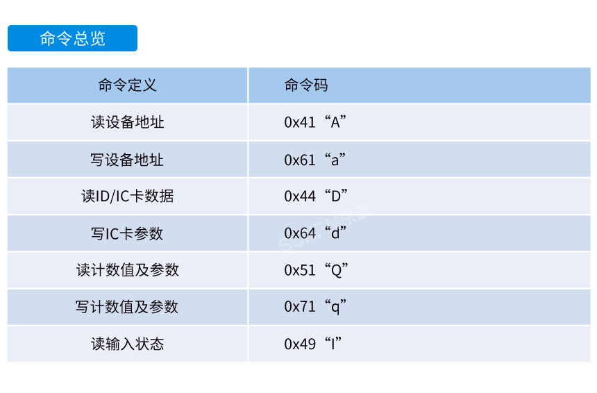 数据采集终端-通讯协议