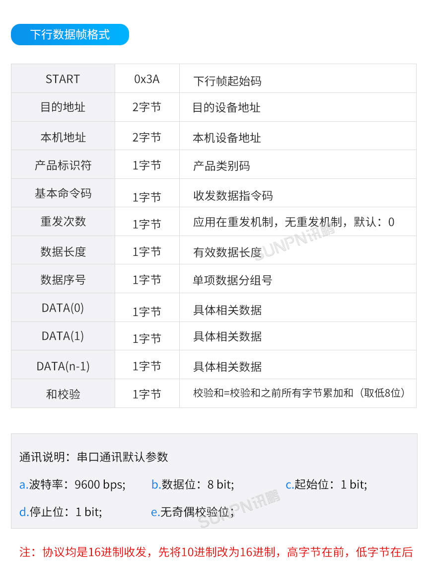 多路温度传感器-下行数据帧格式