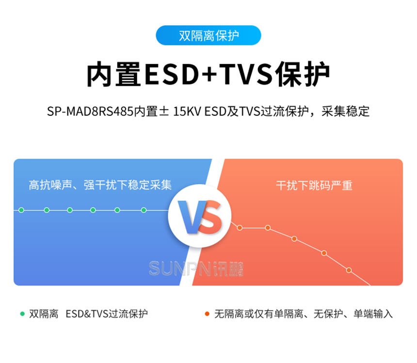 模拟量采集器-双隔离保护