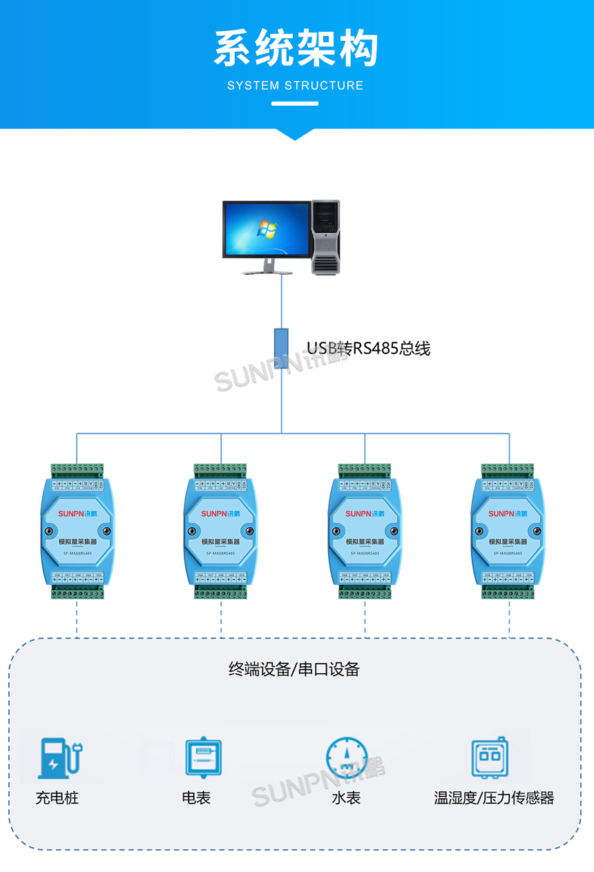 模拟量采集器-系统架构