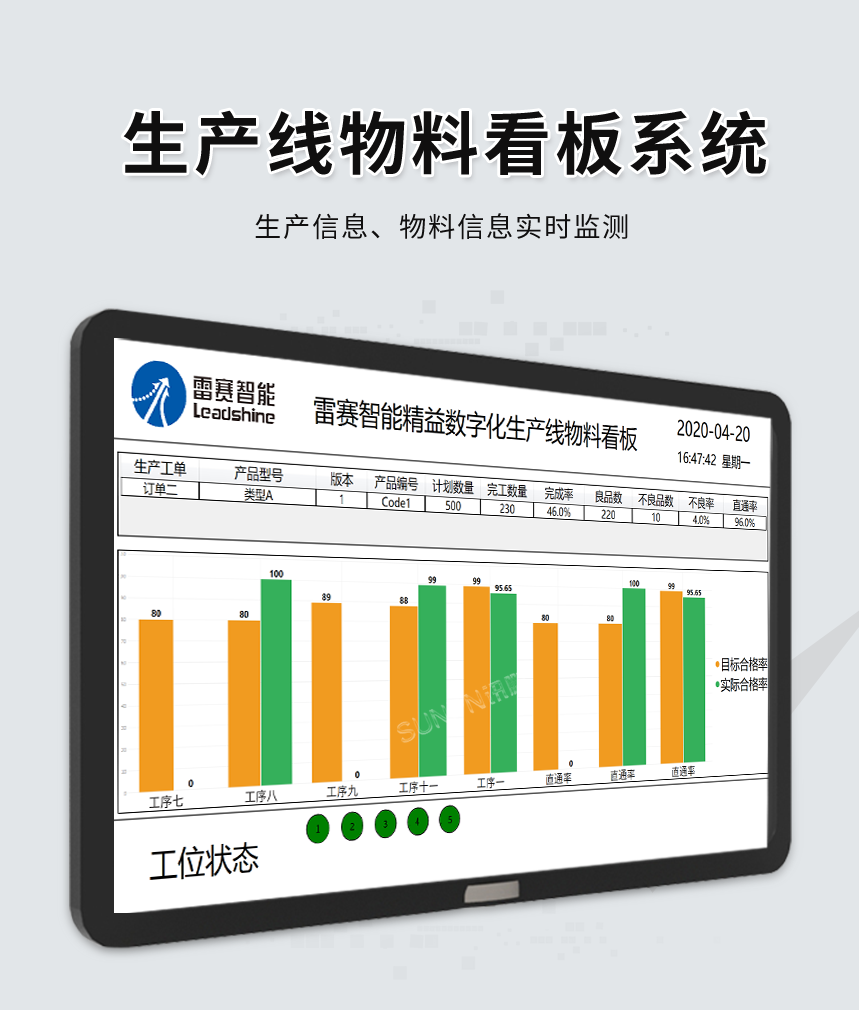 物料呼叫系统