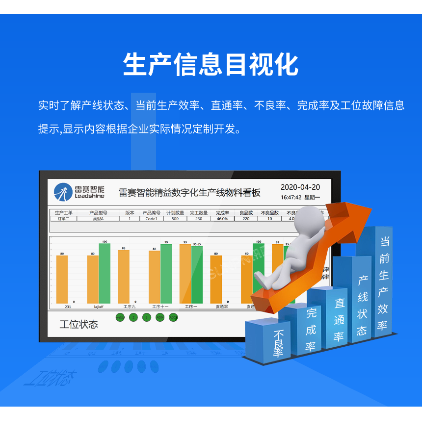 物料呼叫系统信息目视化