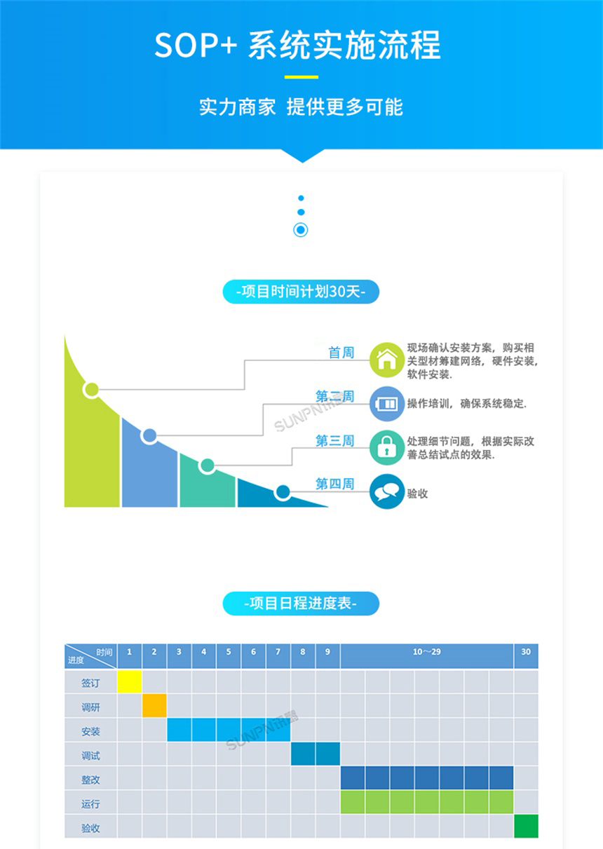 工位无纸化一体机-实施流程