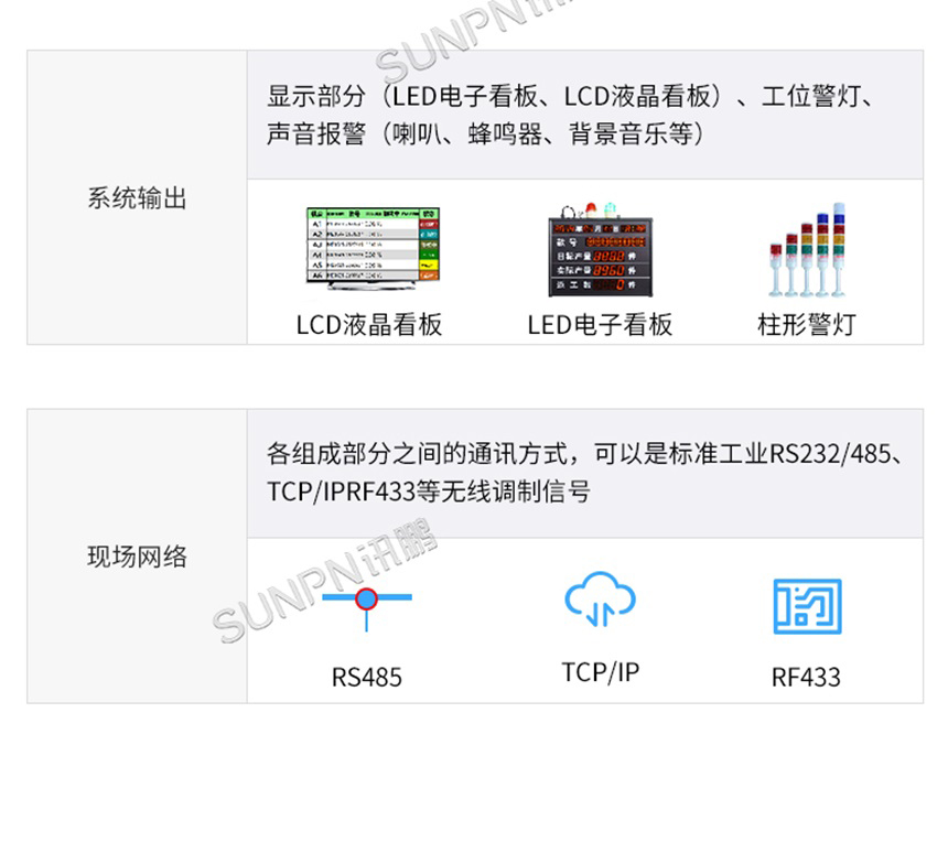 生产质量管控系统-系统组成