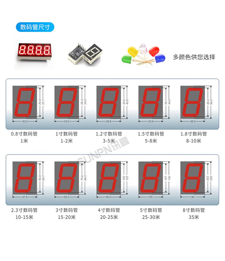 生产质量管控系统-定制指导