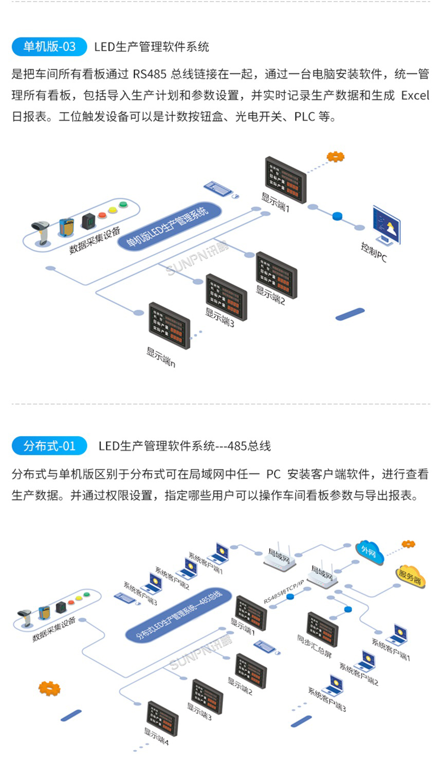 生产管理软件系统-架构展示
