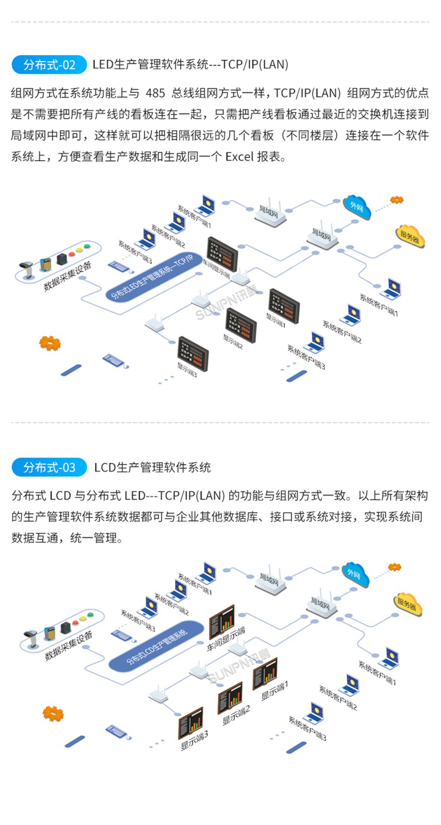 生产管理看板系统TCP架构展示