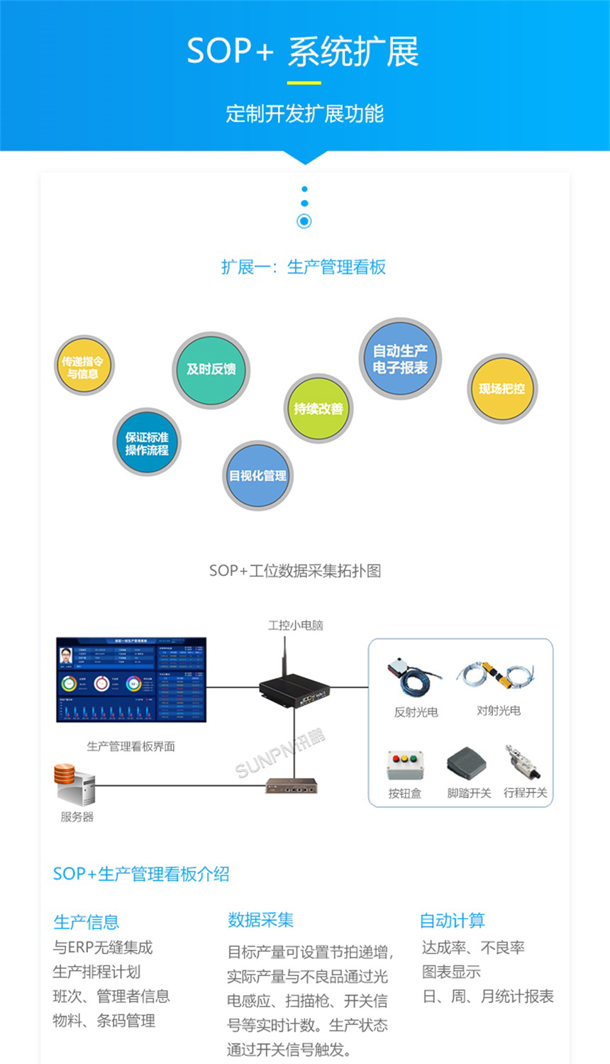 SOP工位显示屏-系统扩展