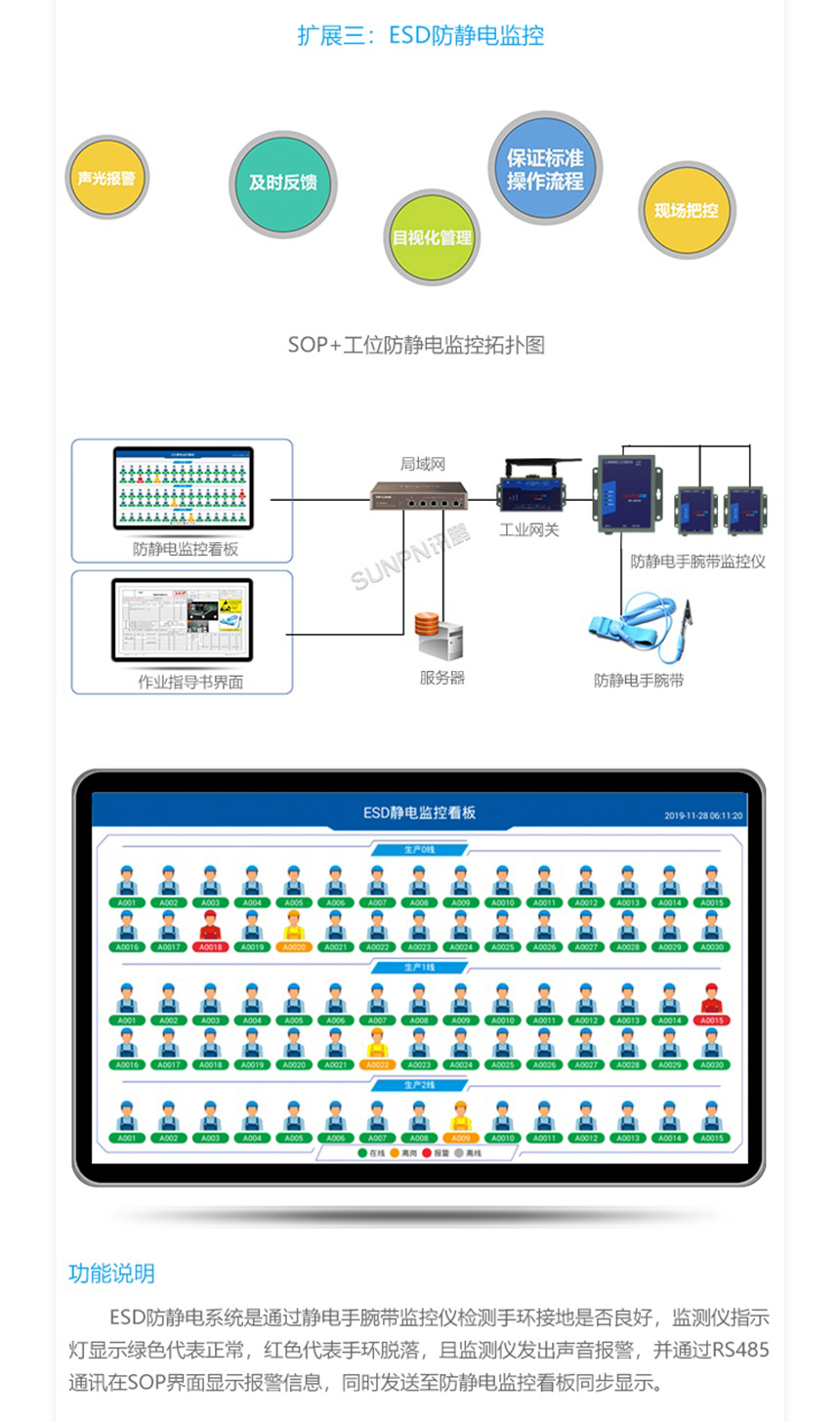 SOP工位显示屏-系统扩展