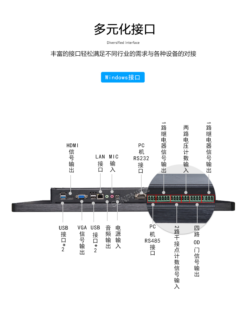 触摸式工控平板-多元化接口