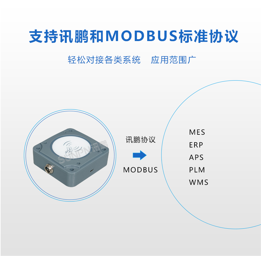 读卡器-支持讯鹏和MODBUS标准协议