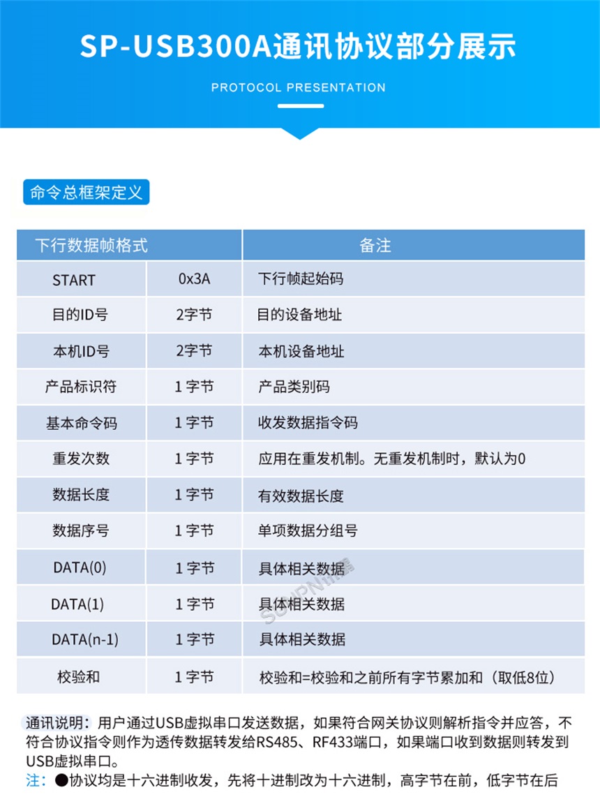 串口服务器-通讯协议