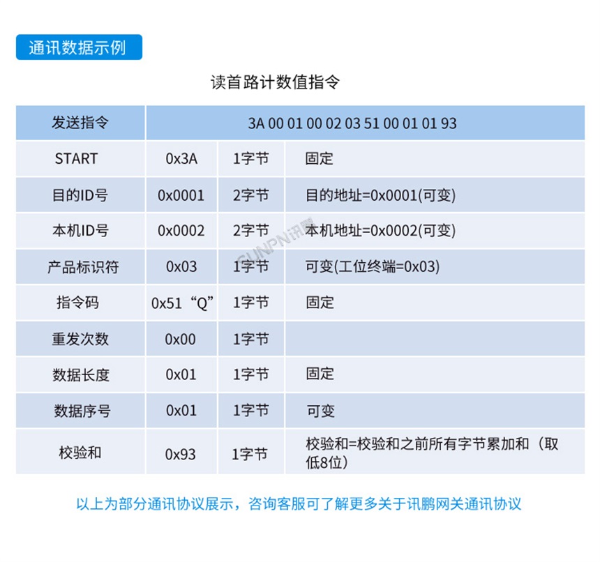 串口服务器-通讯协议