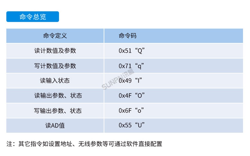 串口服务器-通讯协议