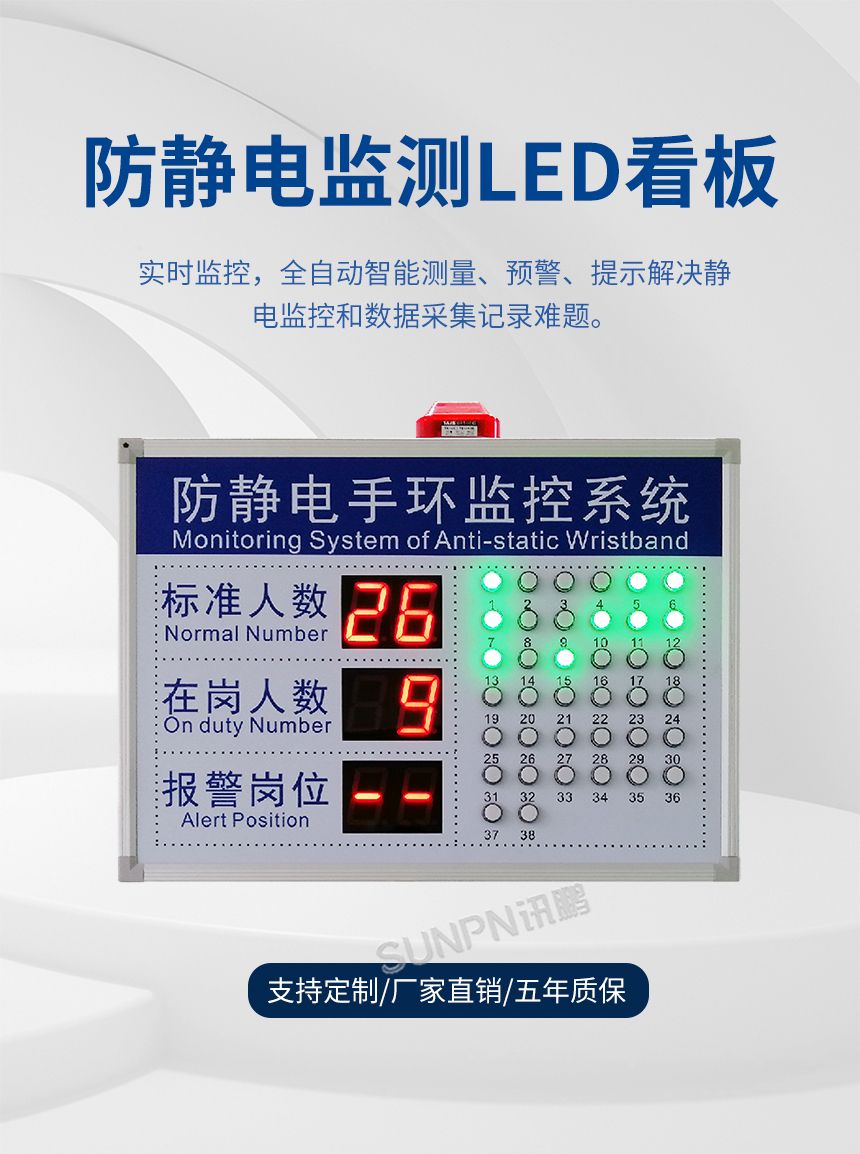 讯鹏LED防静电监测看板
