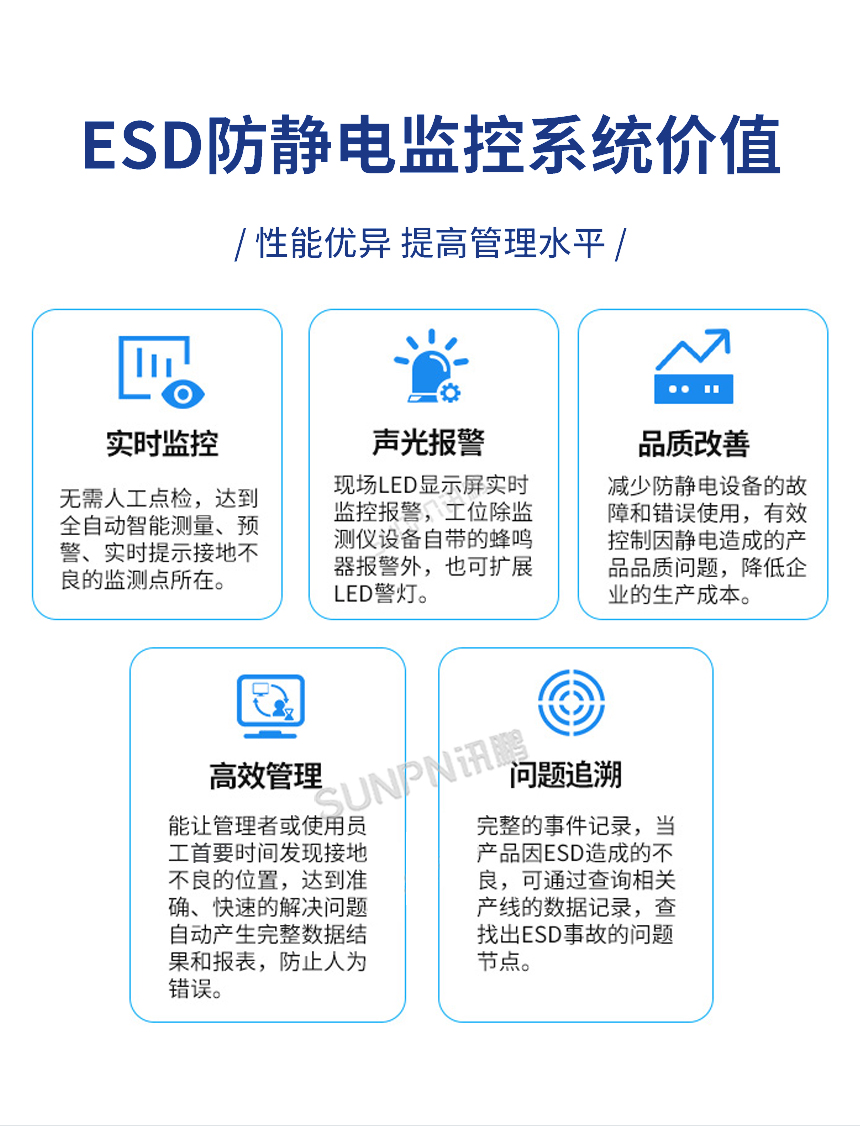 ESD手环监控系统-系统价值