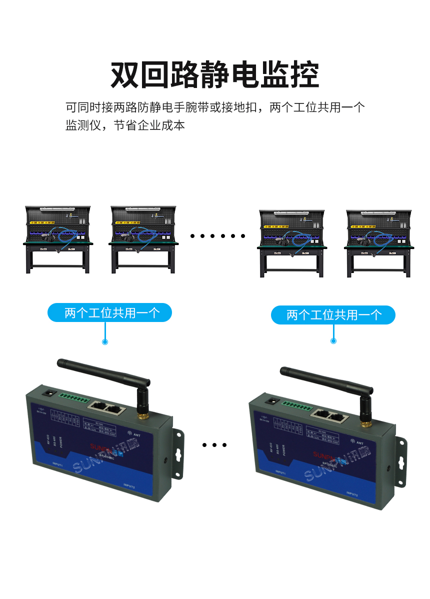 人员ESD监测系统-双回路静电监控