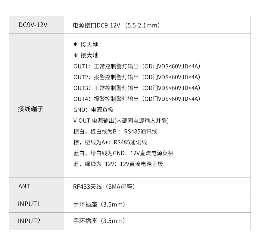 人员ESD监测系统-产品参数