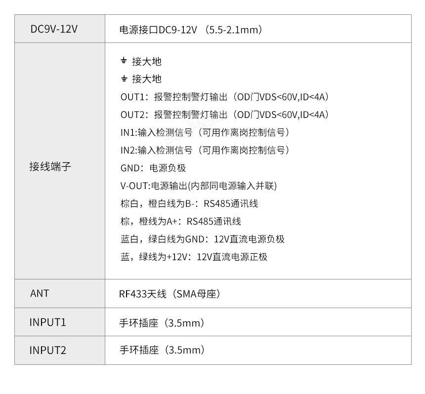 人员ESD监测系统-产品参数