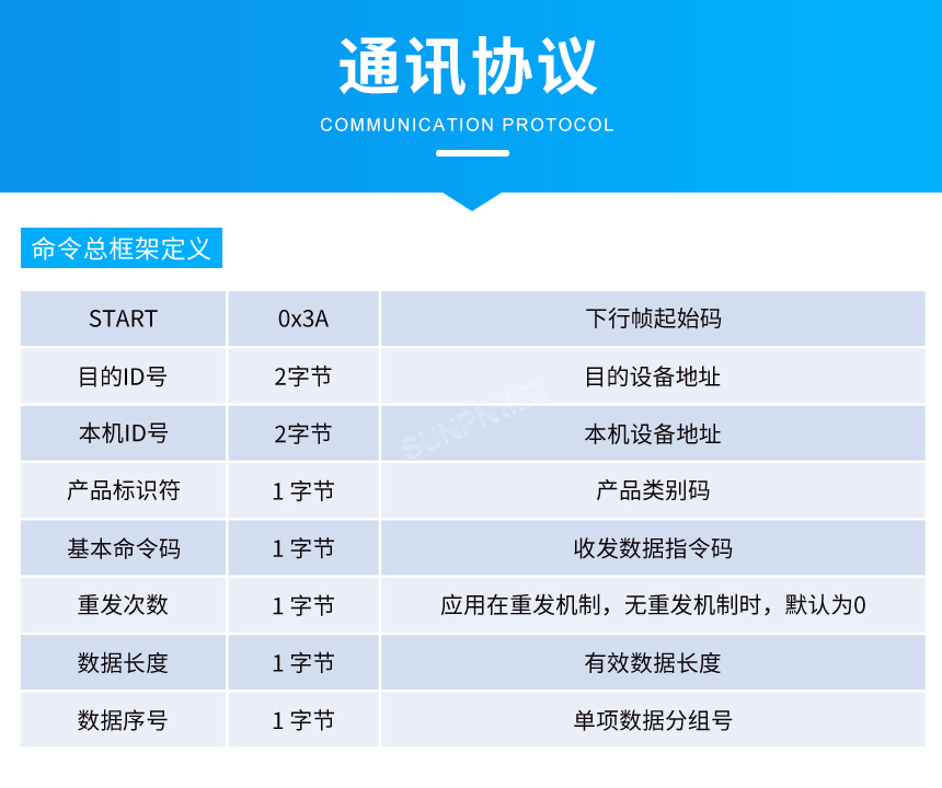 人员ESD监测系统-通讯协议