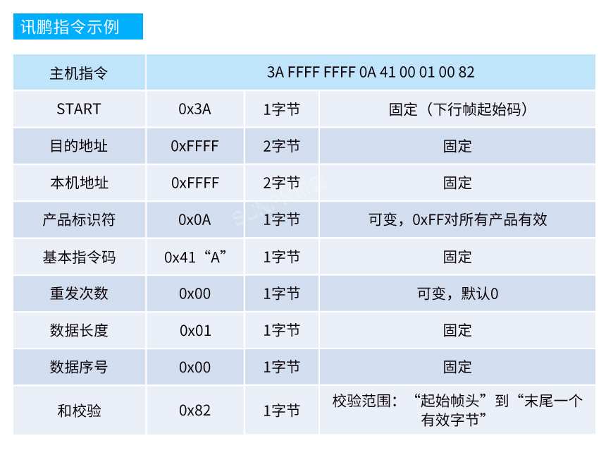 人员ESD监测系统-通讯协议