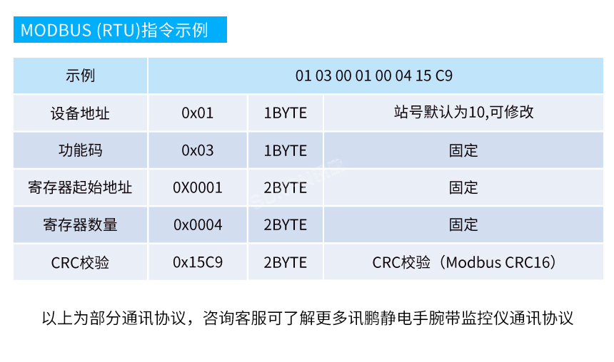 人员ESD监测系统-通讯协议