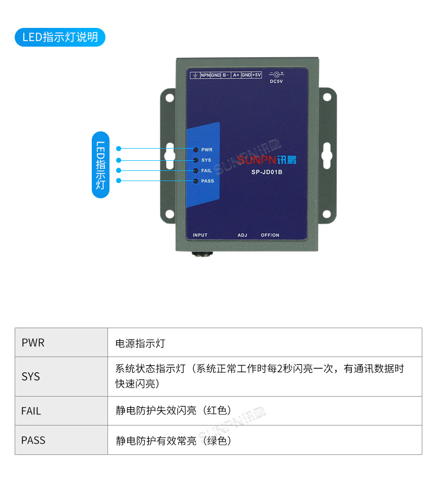 ESD在线监控器-指示灯说明