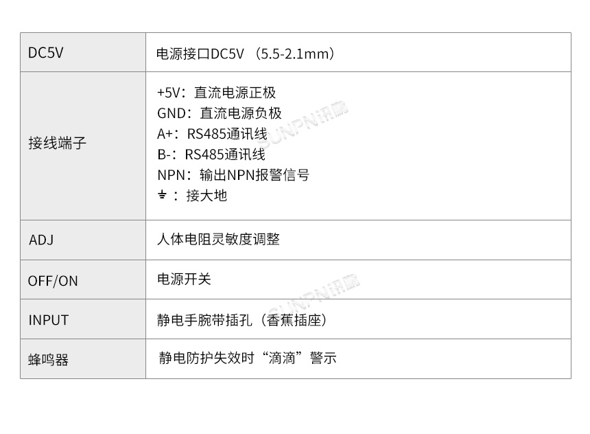 ESD在线监控器-接口说明