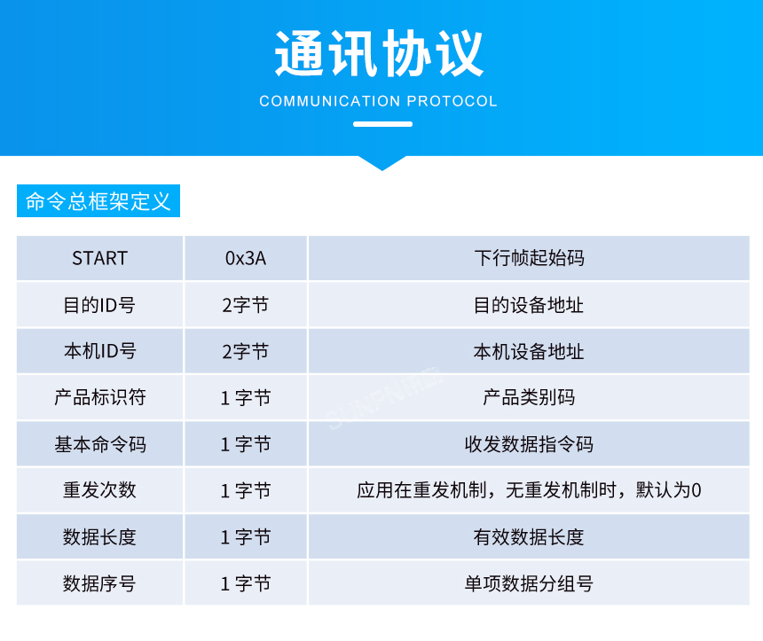 ESD在线监控器-通讯协议