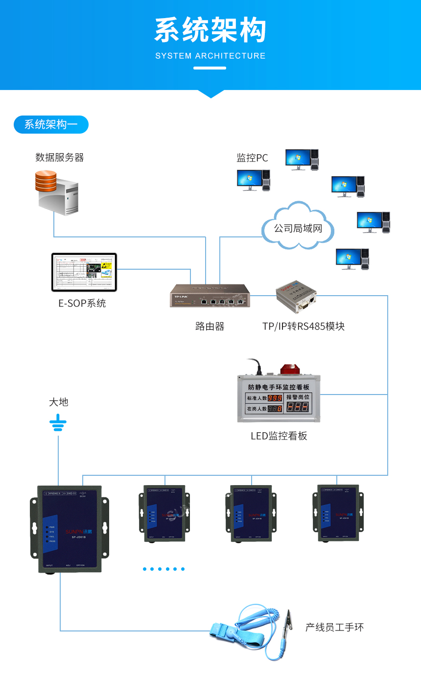 ESD在线监控器-系统架构