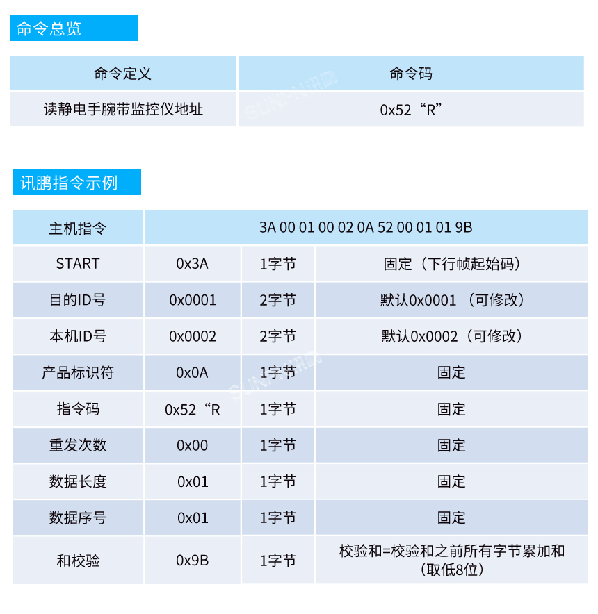 ESD在线监控器-通讯协议