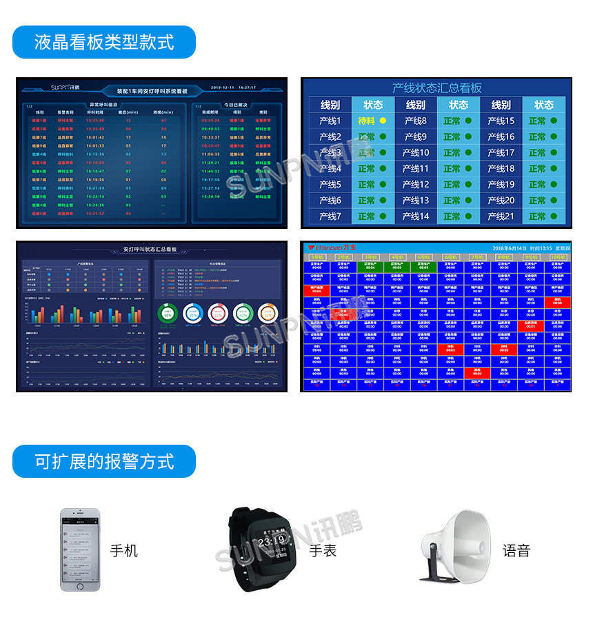 声光报警系统-案例参考