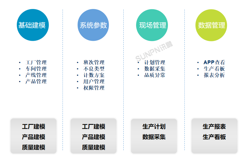 讯鹏云看板生产管理系统优势