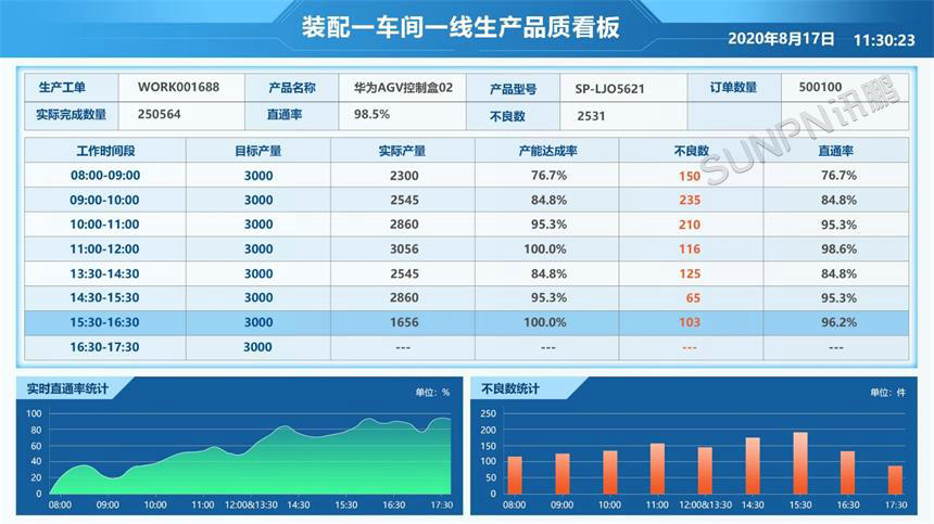 生产管理系统客户端软件-可视化界面展示