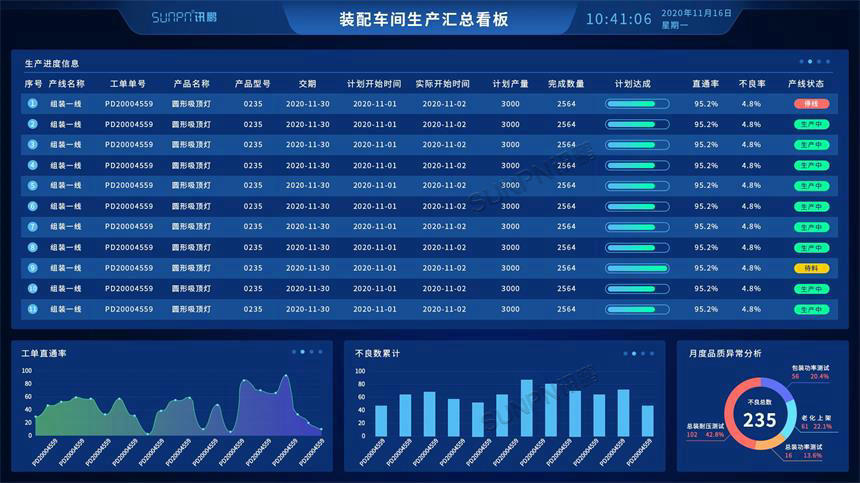 生产管理系统客户端软件-汇总数据看板