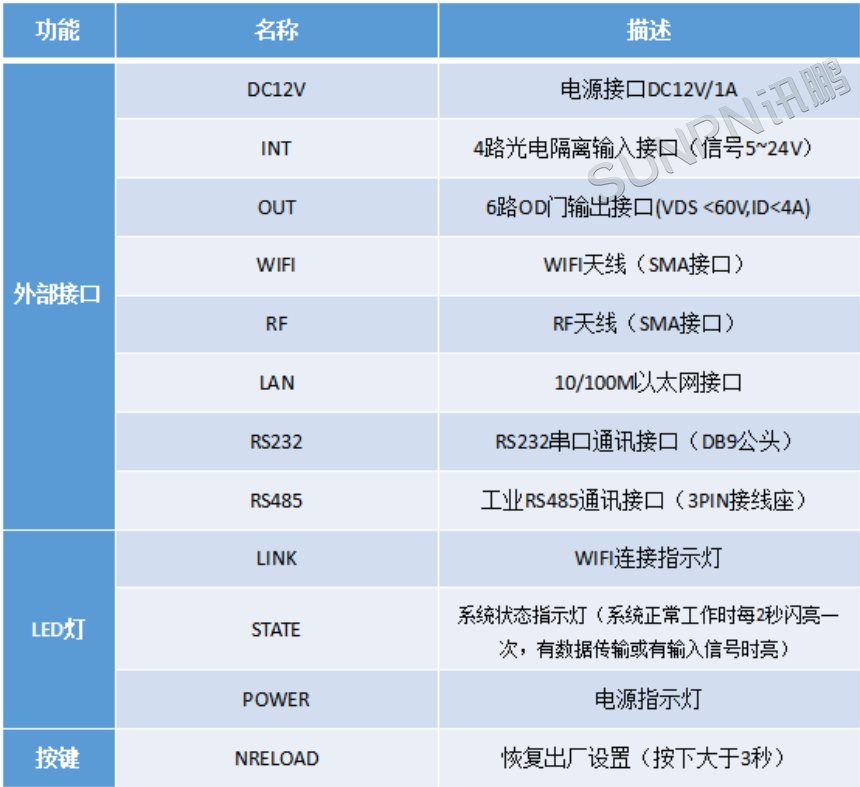 生产管理系统-外部接口参数