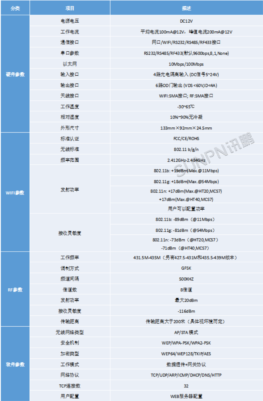 生产管理系统-硬件参数展示