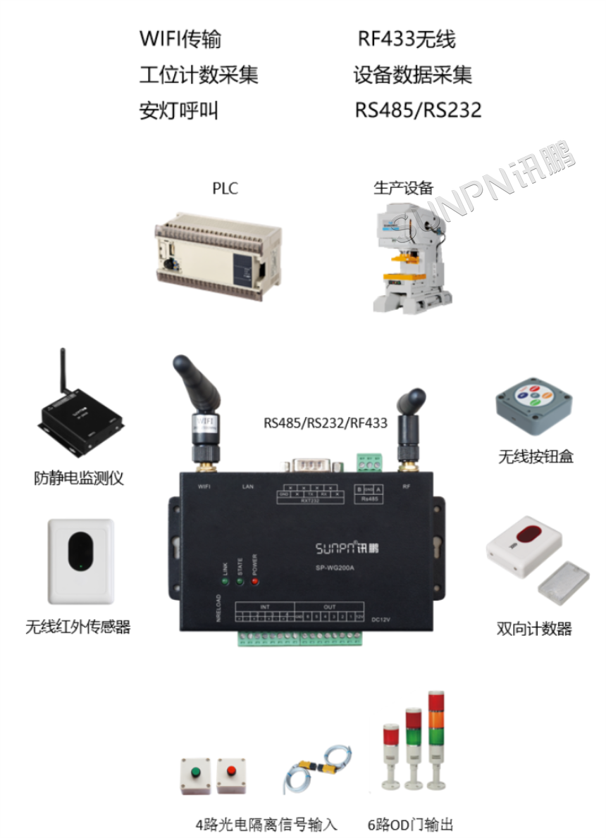 网关适用硬件展示