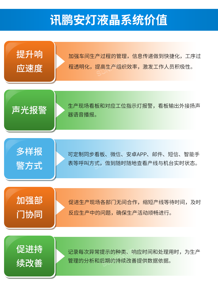 安灯呼叫系统价值 安灯呼叫系统价值