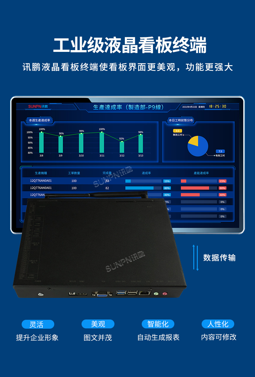 数据传输设备-工业级液晶看板终端