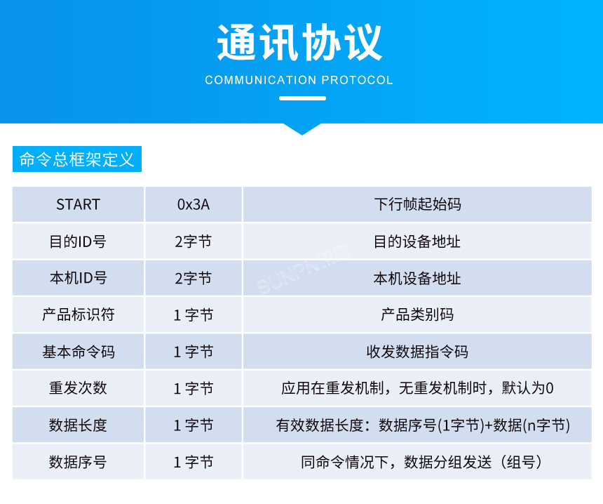 数据传输设备-通讯协议