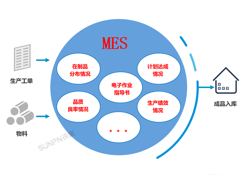 照明行业生产管理解决方案-系统概述