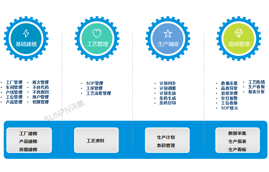 照明行业生产管理解决方案-系统功能简介