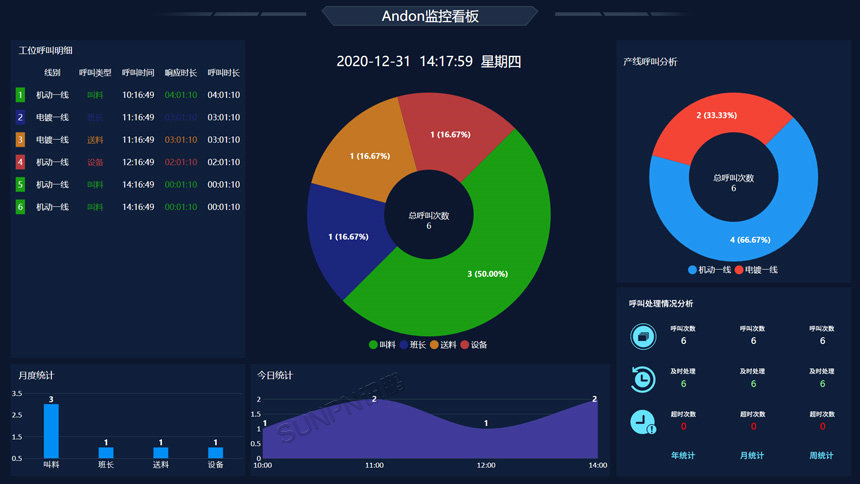 照明行业生产管理解决方案-安灯界面